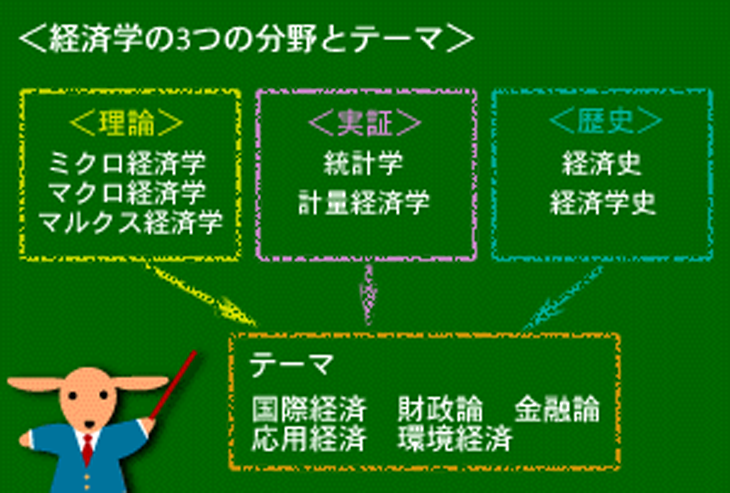 経済学とは？経済学は何を学ぶの？